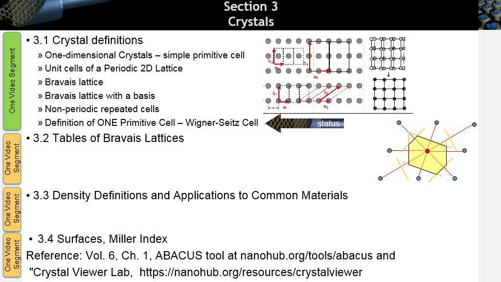 How to define ONE primitive cell? Wigner-Seitz Primitive Cell