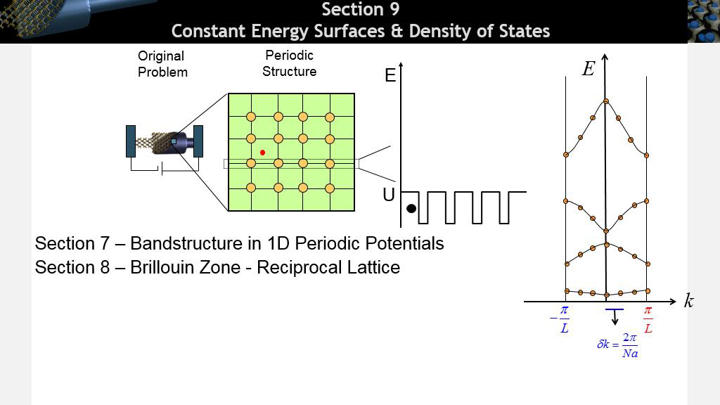 Section 9 Constant Energy Surfaces & Density of States