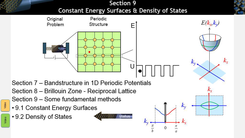 Section 9 Constant Energy Surfaces & Density of States