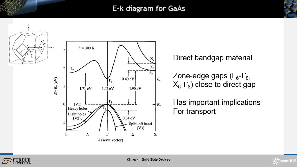 E-k diagram for GaAs