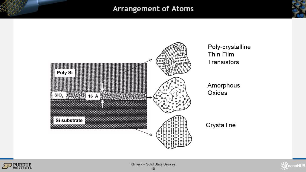 Arrangement of Atoms