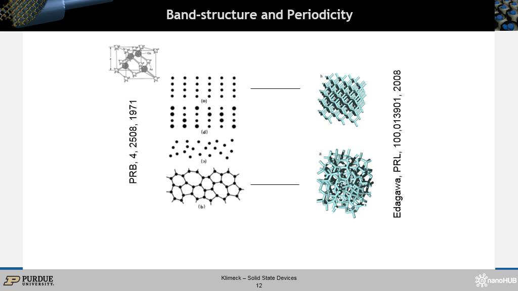 Band-structure and Periodicity