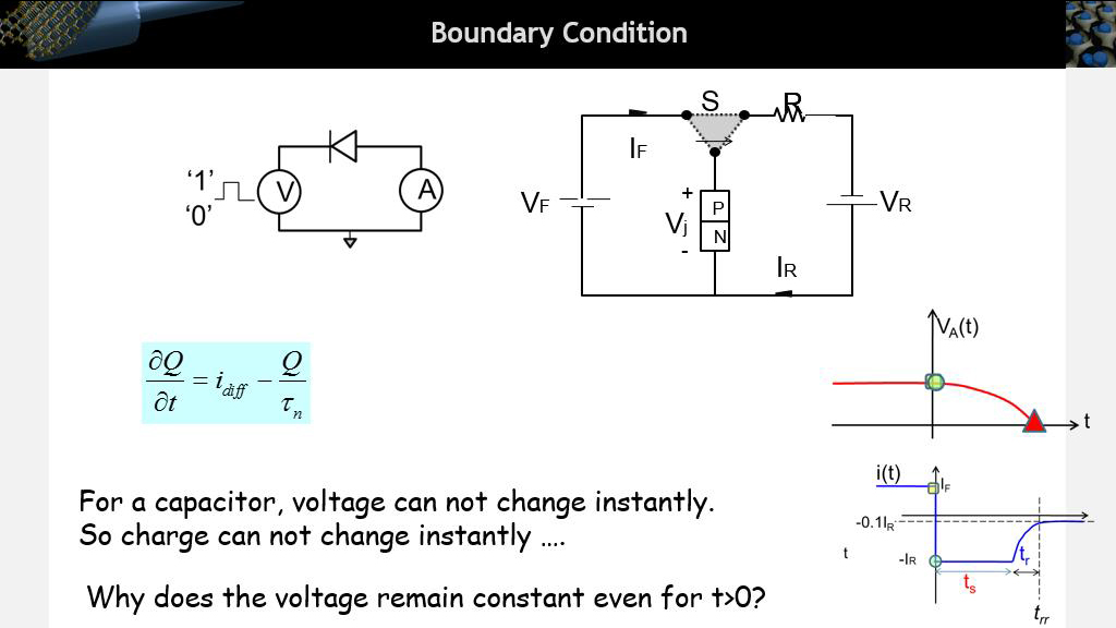 Boundary Condition