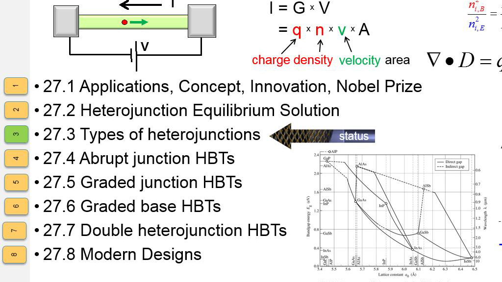 Section 27 Heterojunction Bipolar Transistor