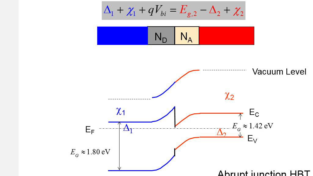 N-Al0.3Ga0.7As: p-GaAs (Type-I Heterojunction)