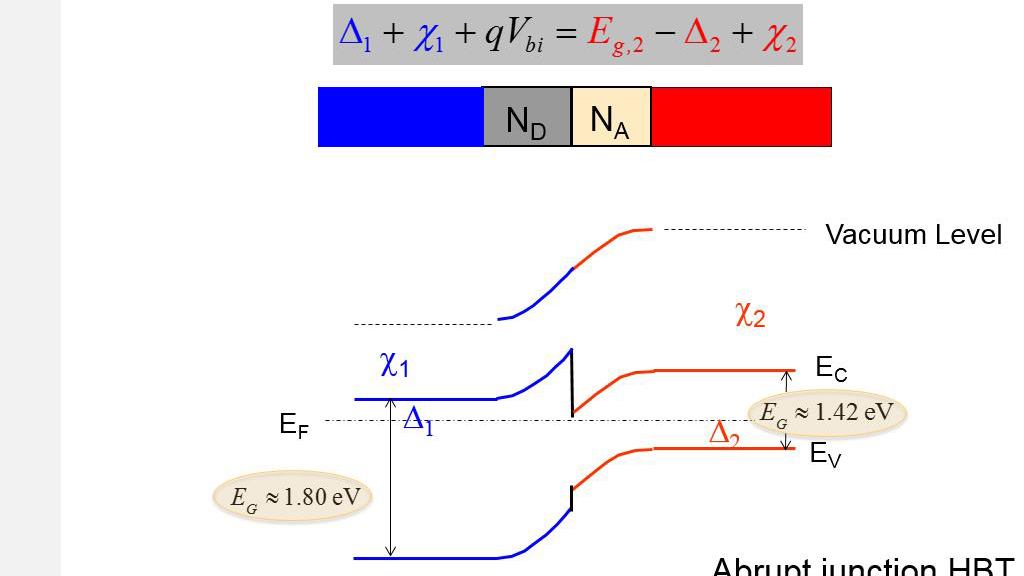 N-Al0.3Ga0.7As: p-GaAs (Type-I Heterojunction)