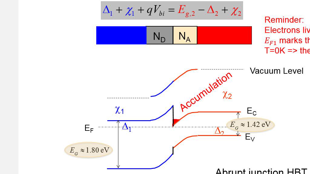 N-Al0.3Ga0.7As: p-GaAs (Type-I Heterojunction)