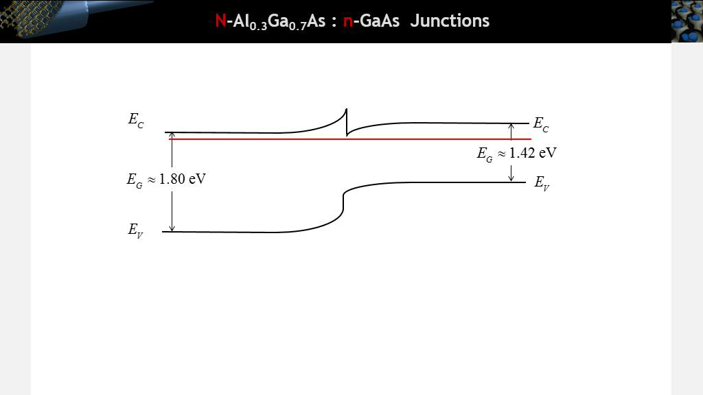 N-Al0.3Ga0.7As : n-GaAs Junctions