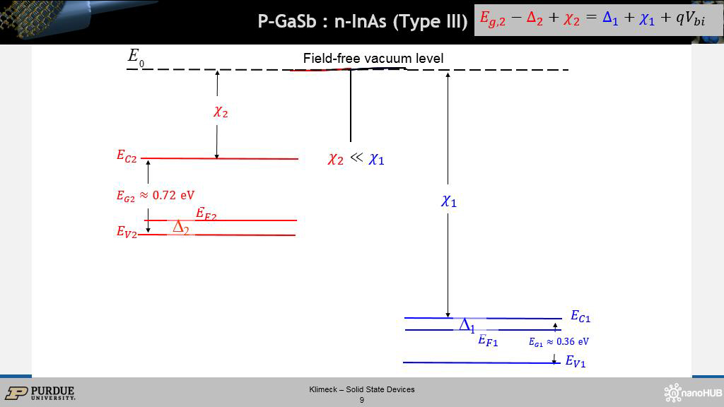 P-GaSb : n-InAs (Type III)