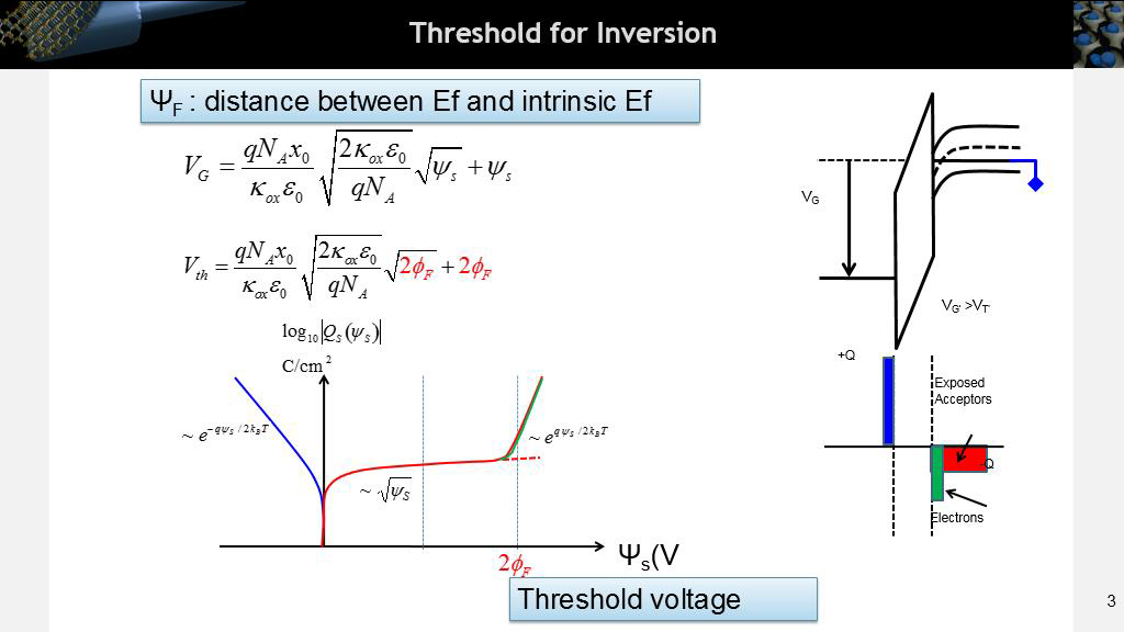 Threshold for Inversion