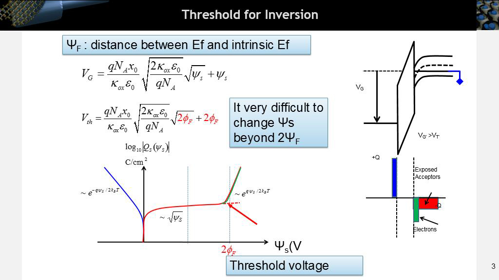 Threshold for Inversion