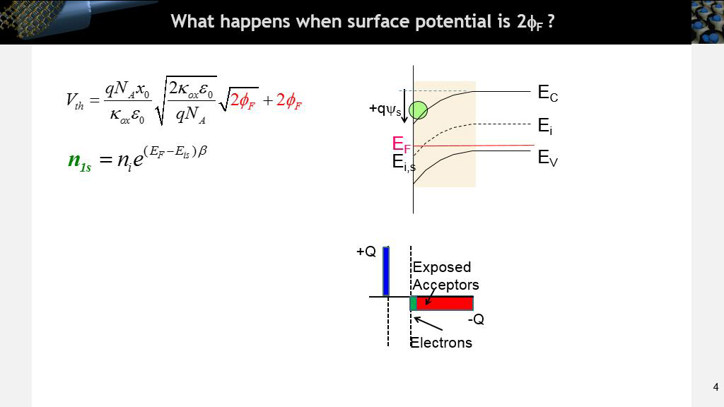 What happens when surface potential is 2fF ?