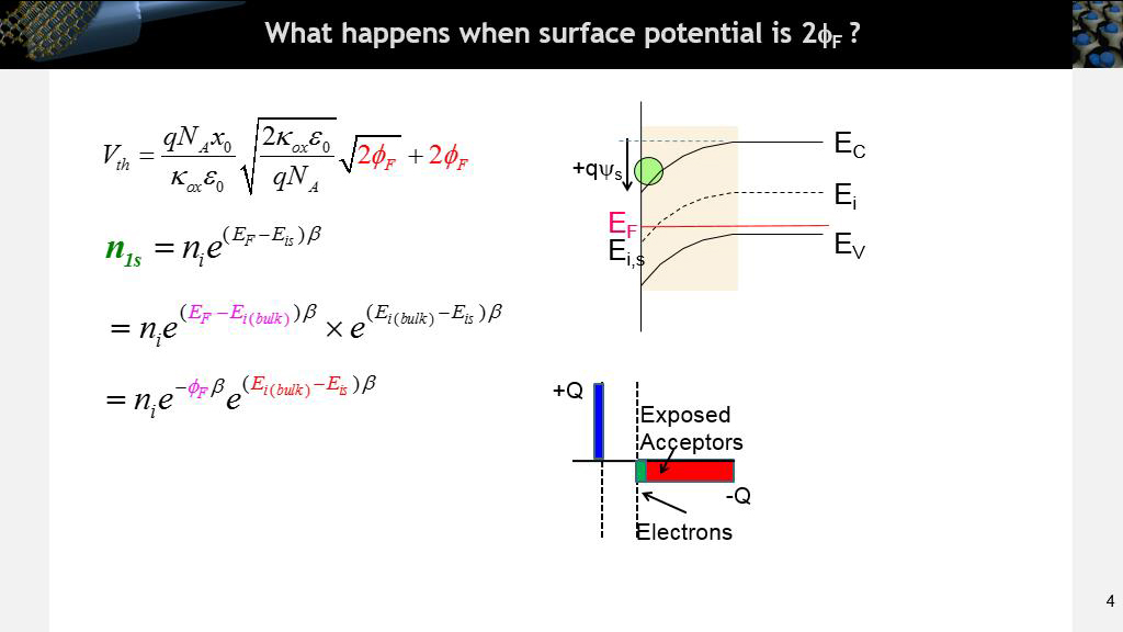 What happens when surface potential is 2fF ?