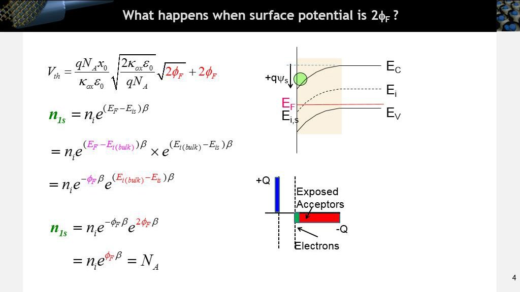 What happens when surface potential is 2fF ?