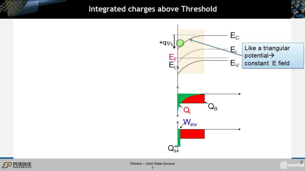 Integrated charges above Threshold