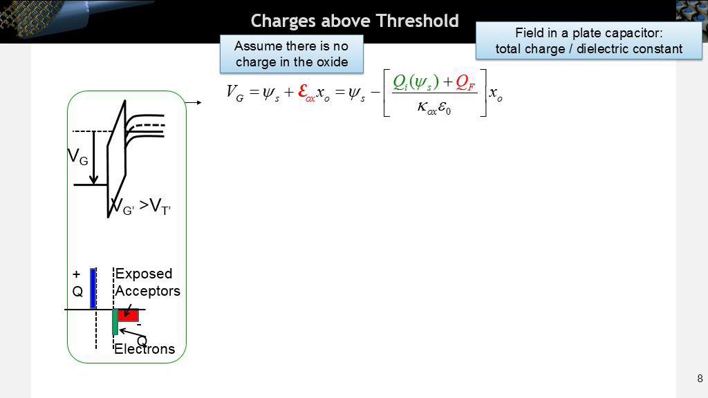 Charges above Threshold