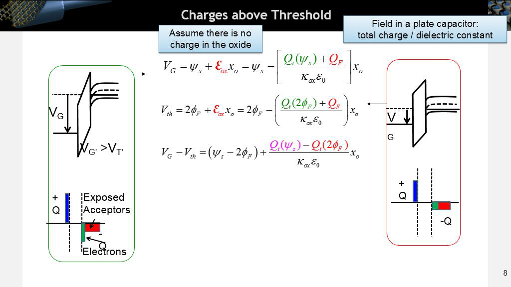 Charges above Threshold