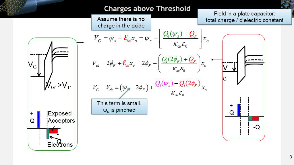 Charges above Threshold