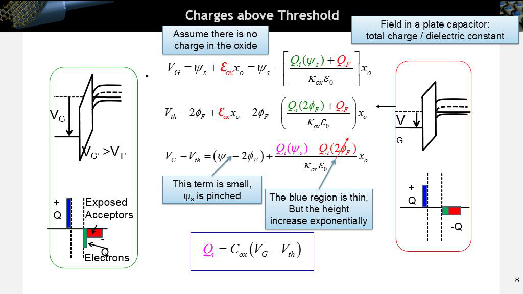 Charges above Threshold