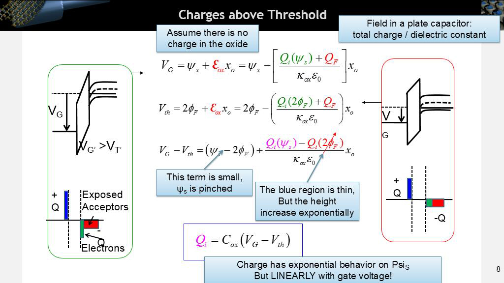 Charges above Threshold