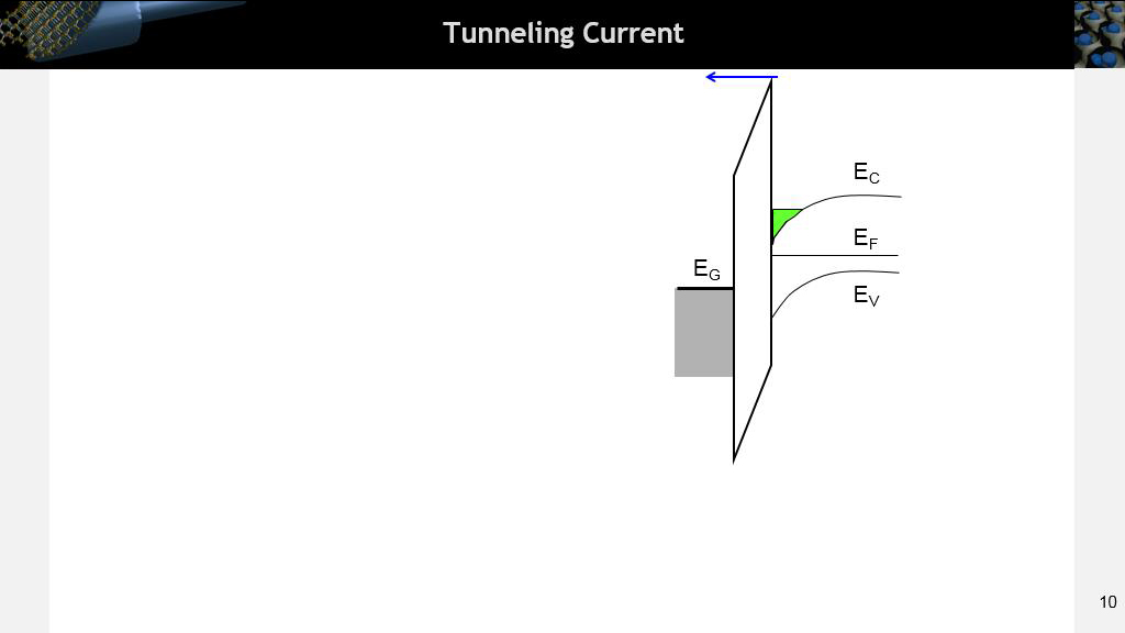 Tunneling Current