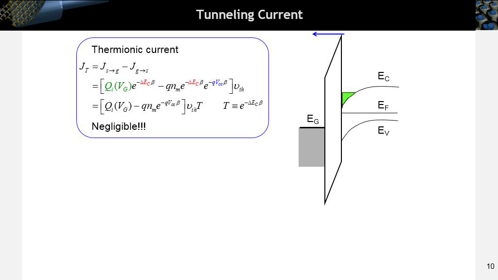 Tunneling Current