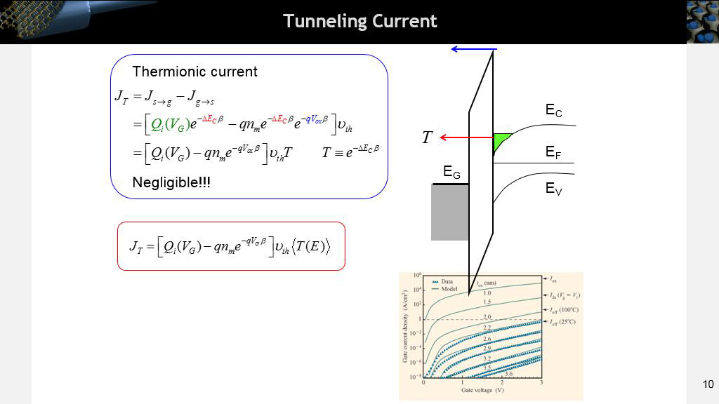 Tunneling Current