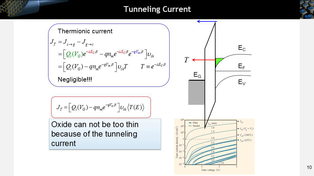 Tunneling Current