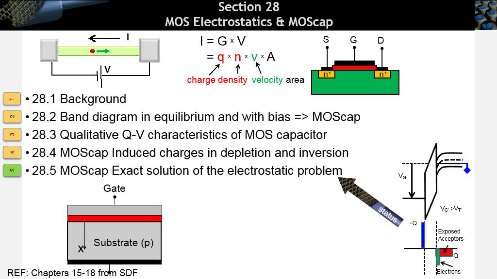 Section 28 MOS Electrostatics & MOScap