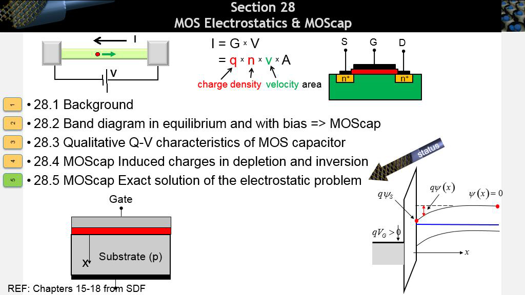 Section 28 MOS Electrostatics & MOScap