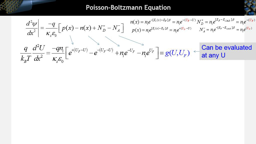 Poisson-Boltzmann Equation