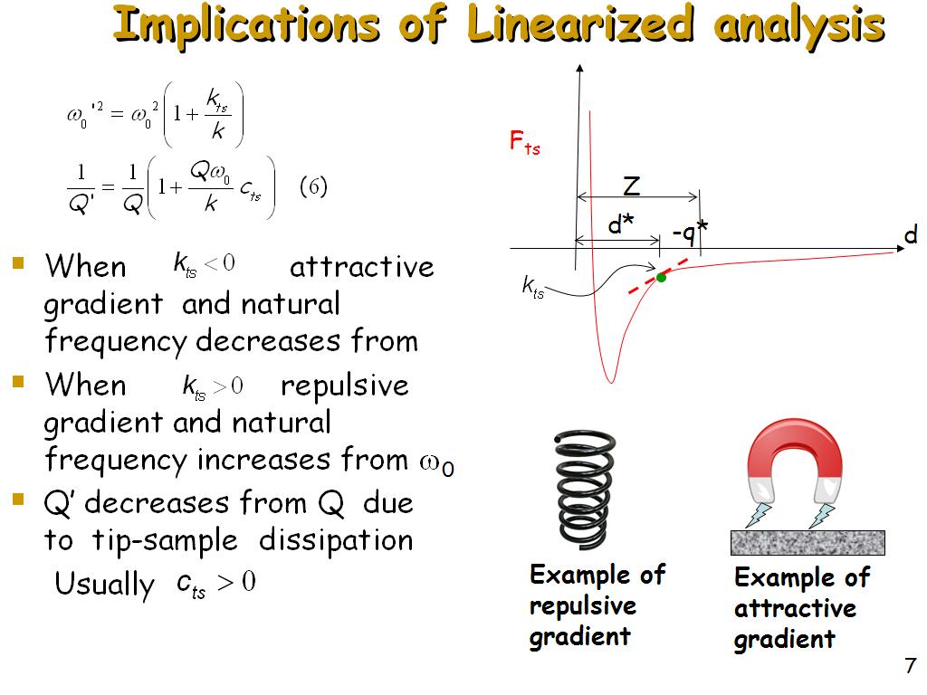 Implications of Linearized analysis