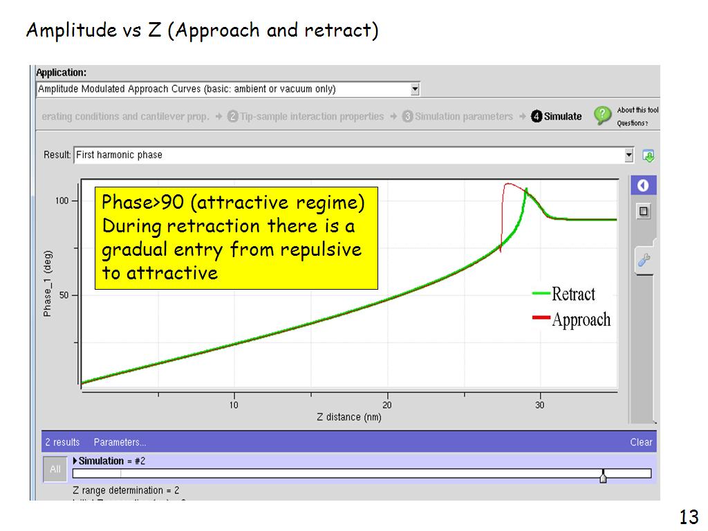 Amplitude vs Z (Approach and retract)
