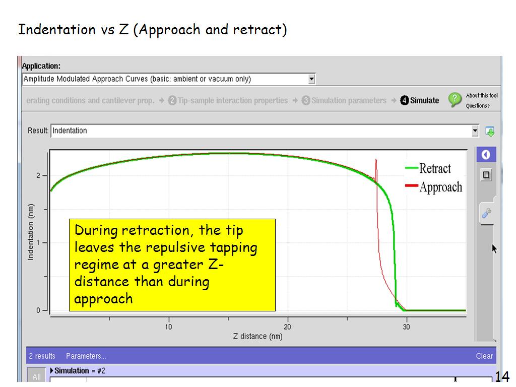 Indentation vs Z (Approach and retract)