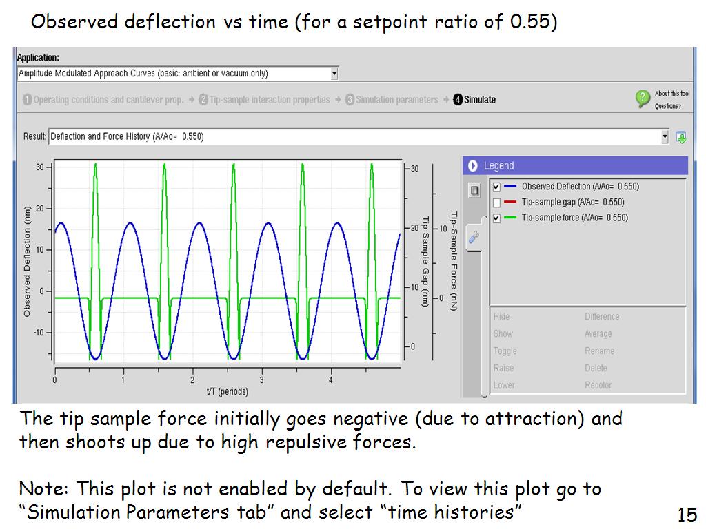 Observed deflection vs time (for a setpoint ratio of 0.55)