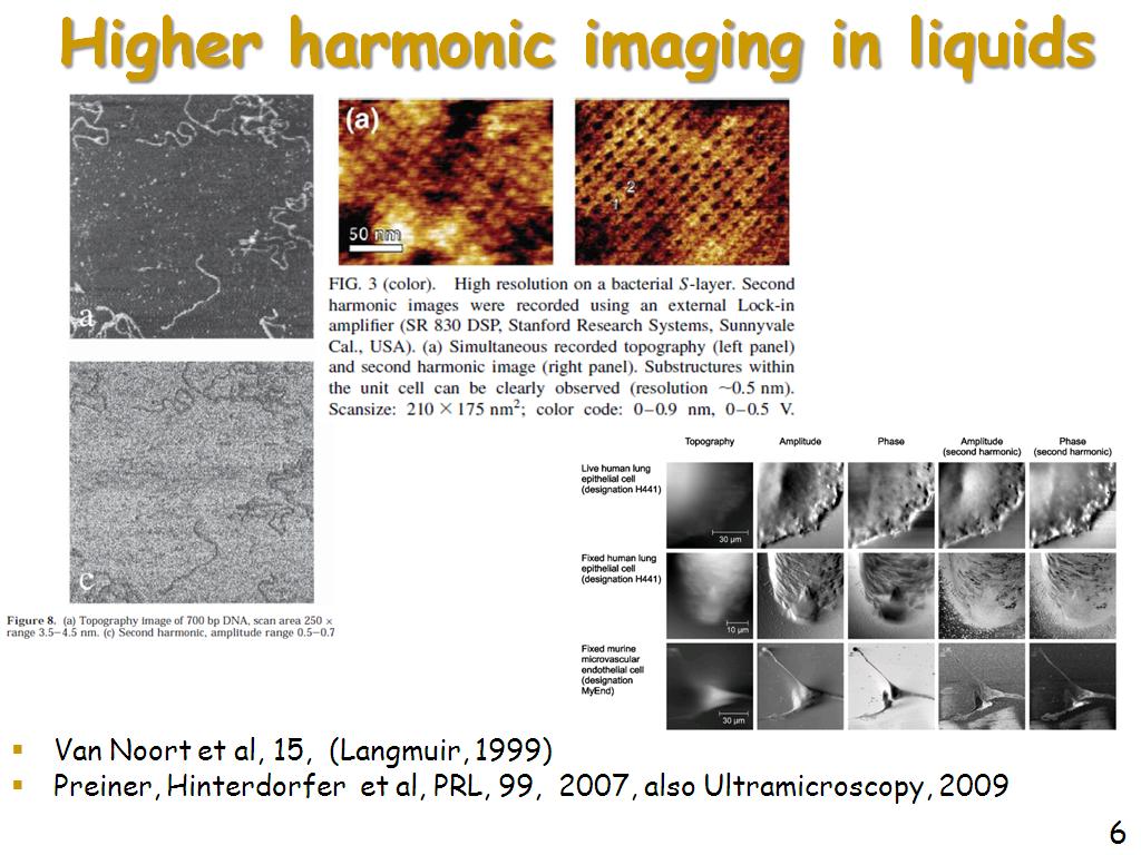 Higher harmonic imaging in liquids