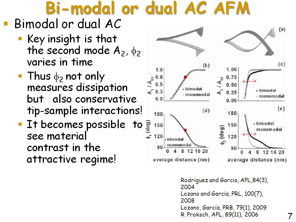 Bi-modal or dual AC AFM