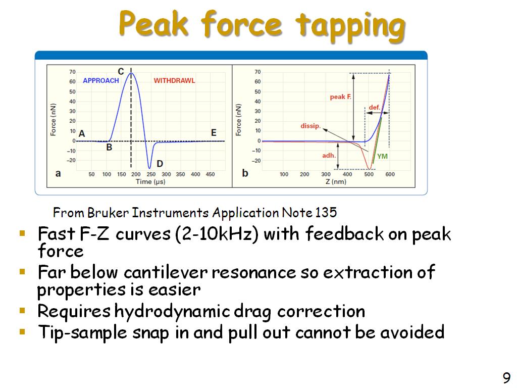 Peak force tapping