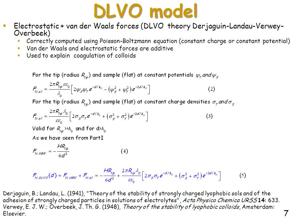 DLVO model