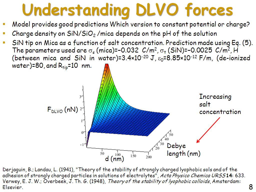 Understanding DLVO forces