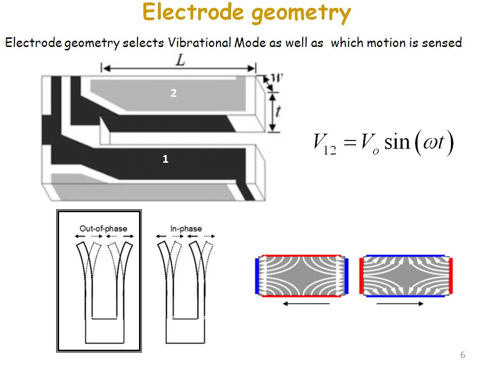Electrode geometry