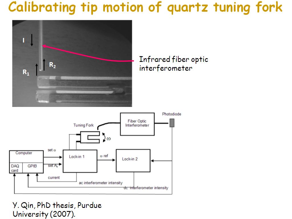 Calibrating tip motion of quartz tuning fork