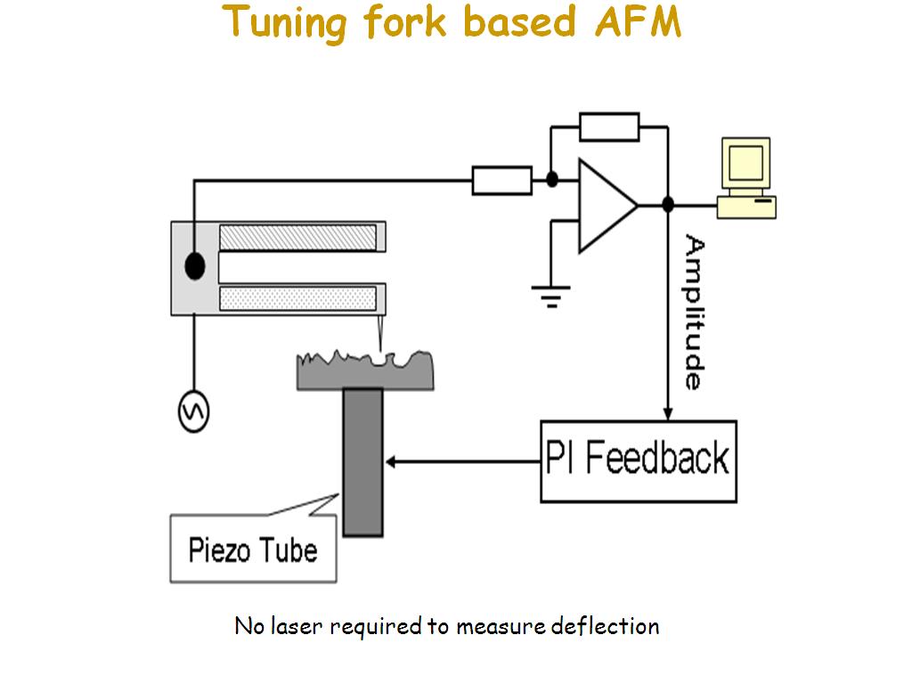 Tuning fork based AFM