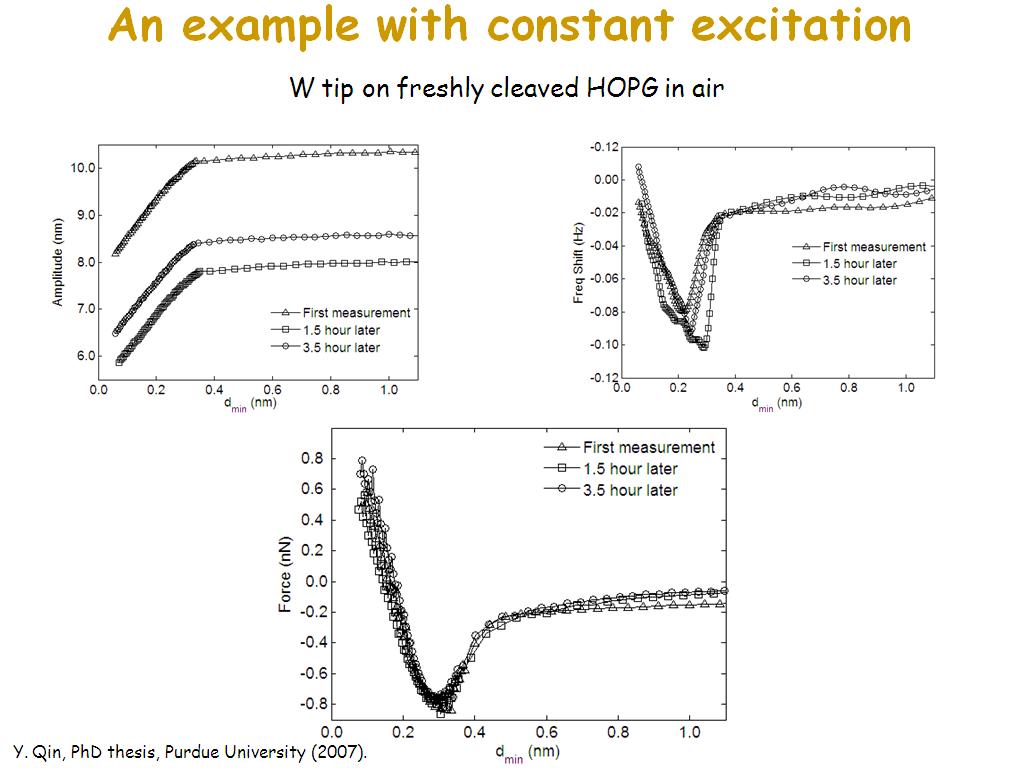 An example with constant excitation