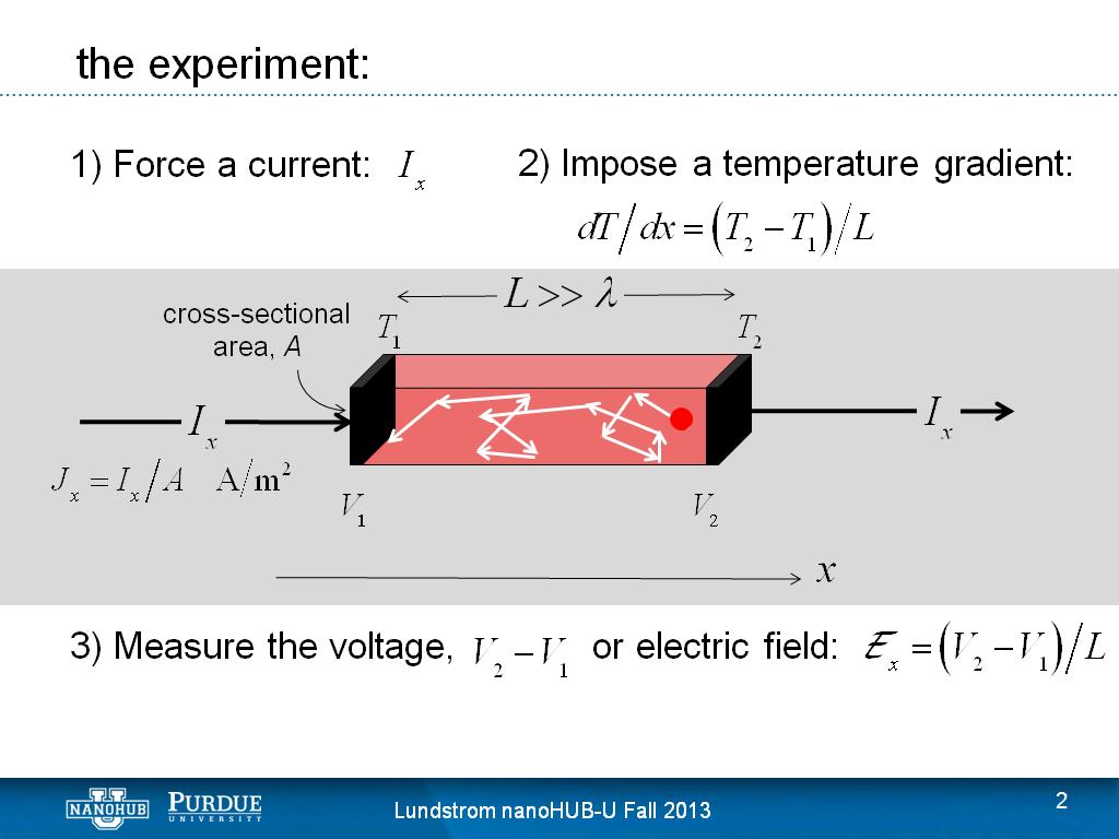 the experiment: