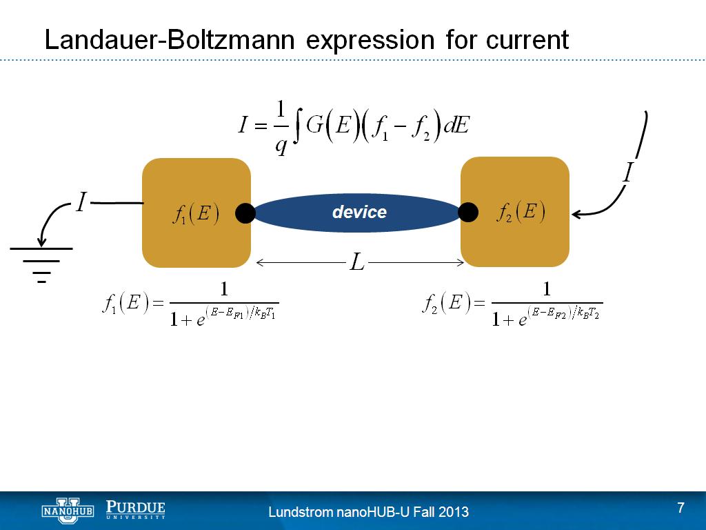 Landauer-Boltzmann expression for current