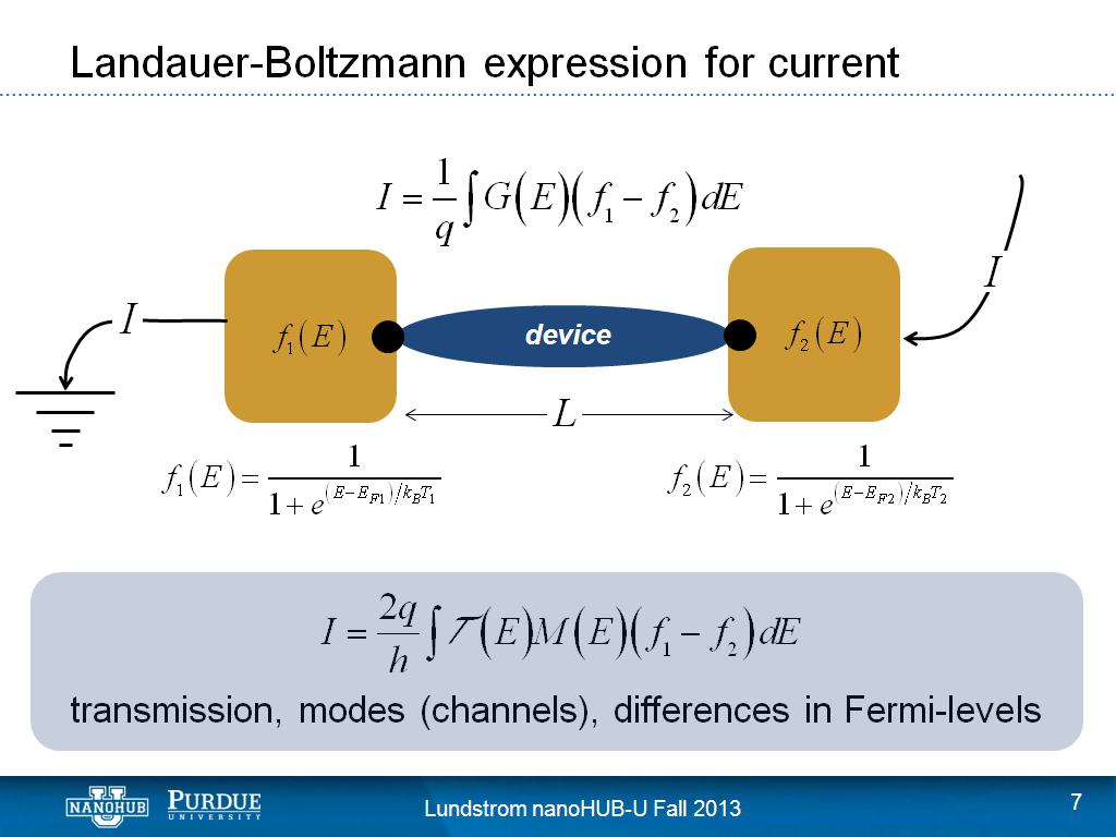 Landauer-Boltzmann expression for current