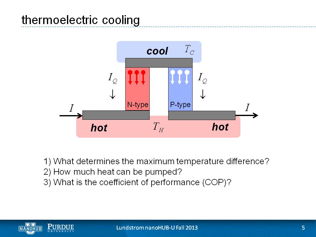 thermoelectric cooling