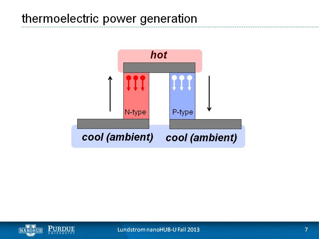 thermoelectric power generation