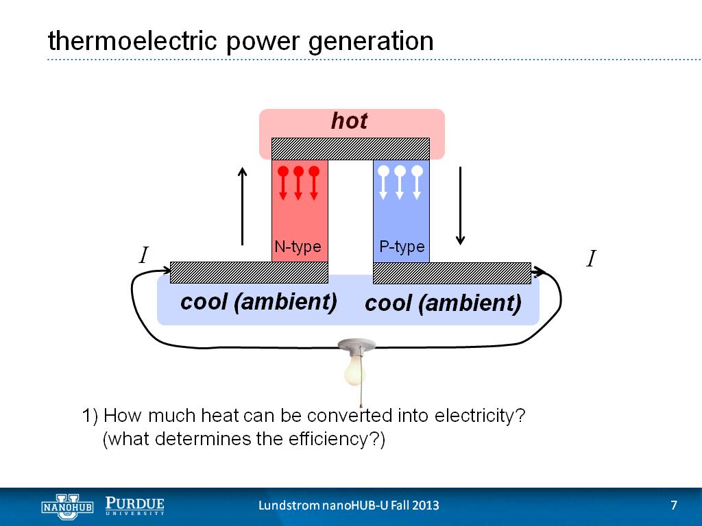 thermoelectric power generation